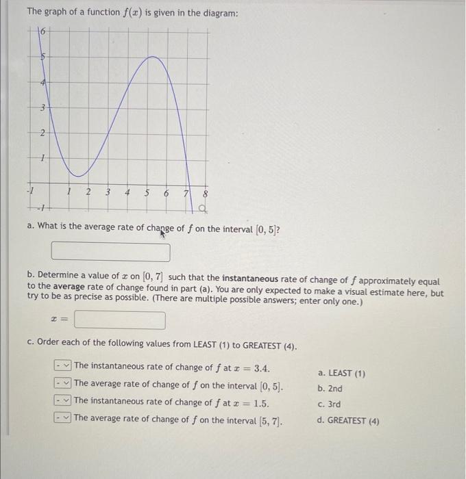 Solved The graph of a function f(x) is given in the diagram: | Chegg.com