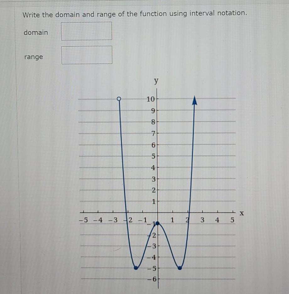 Solved Write the domain and range of the function using | Chegg.com