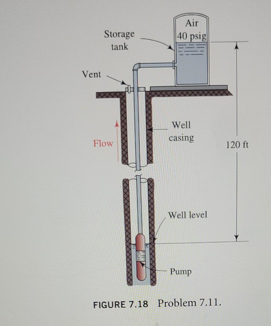 Solved 7.11 A submersible deepwell pump delivers 745gal/h