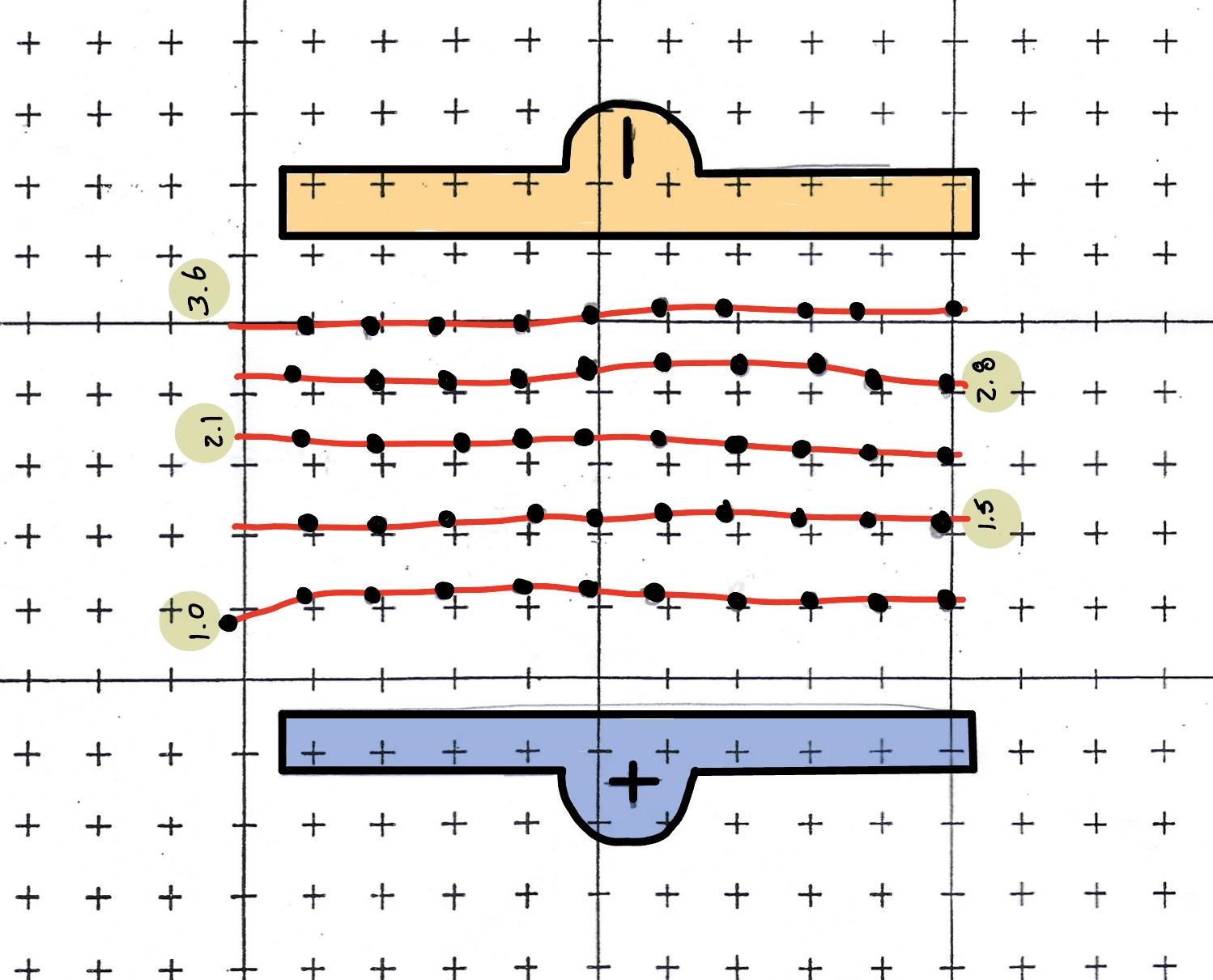 Find The Electric Field Vector Average ï Between Two Chegg