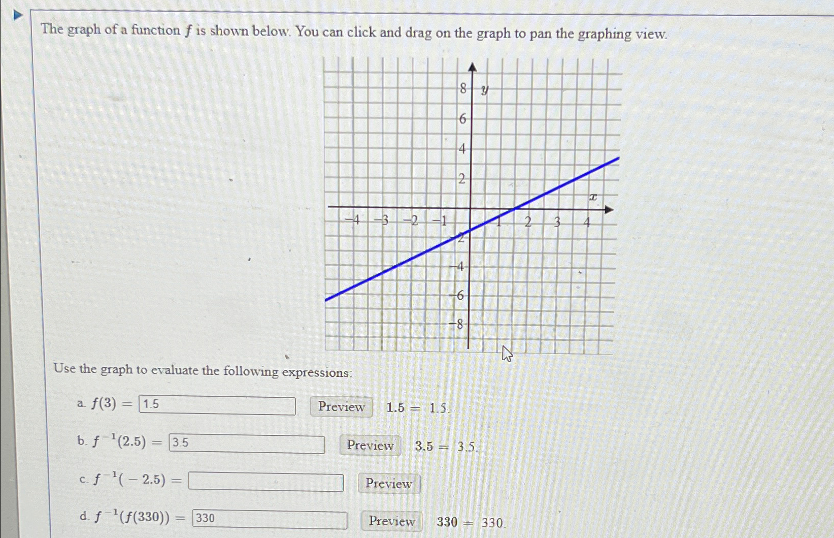 Solved The graph of a function f ﻿is shown below. You can | Chegg.com