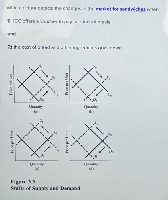 Solved Which picture depicts the changes in the market for | Chegg.com