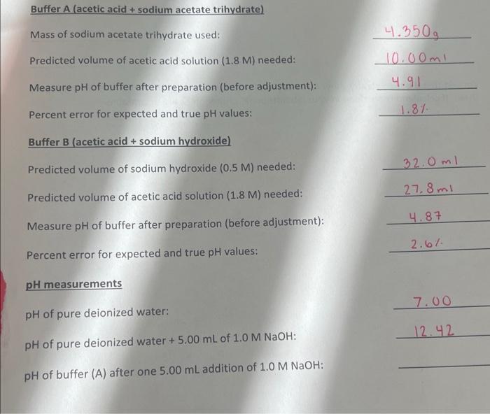 Solved Buffer B (acetic acid + sodium hydroxide) Predicted