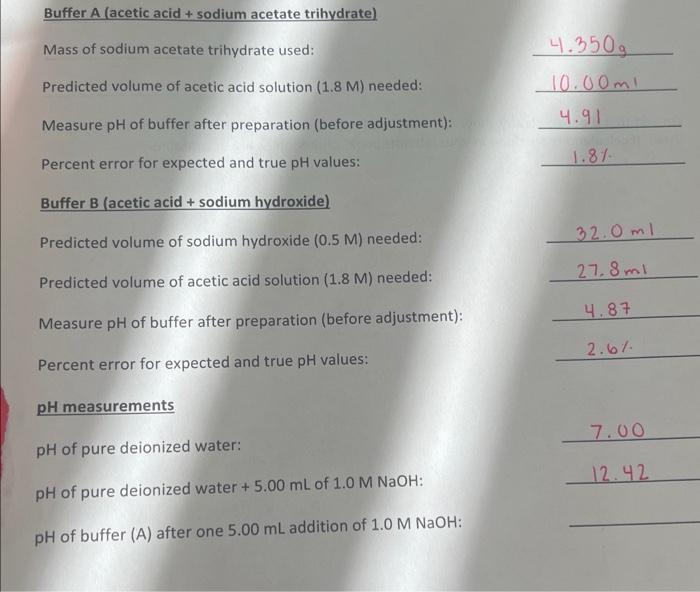 Solved Buffer B (acetic Acid + Sodium Hydroxide) Predicted 