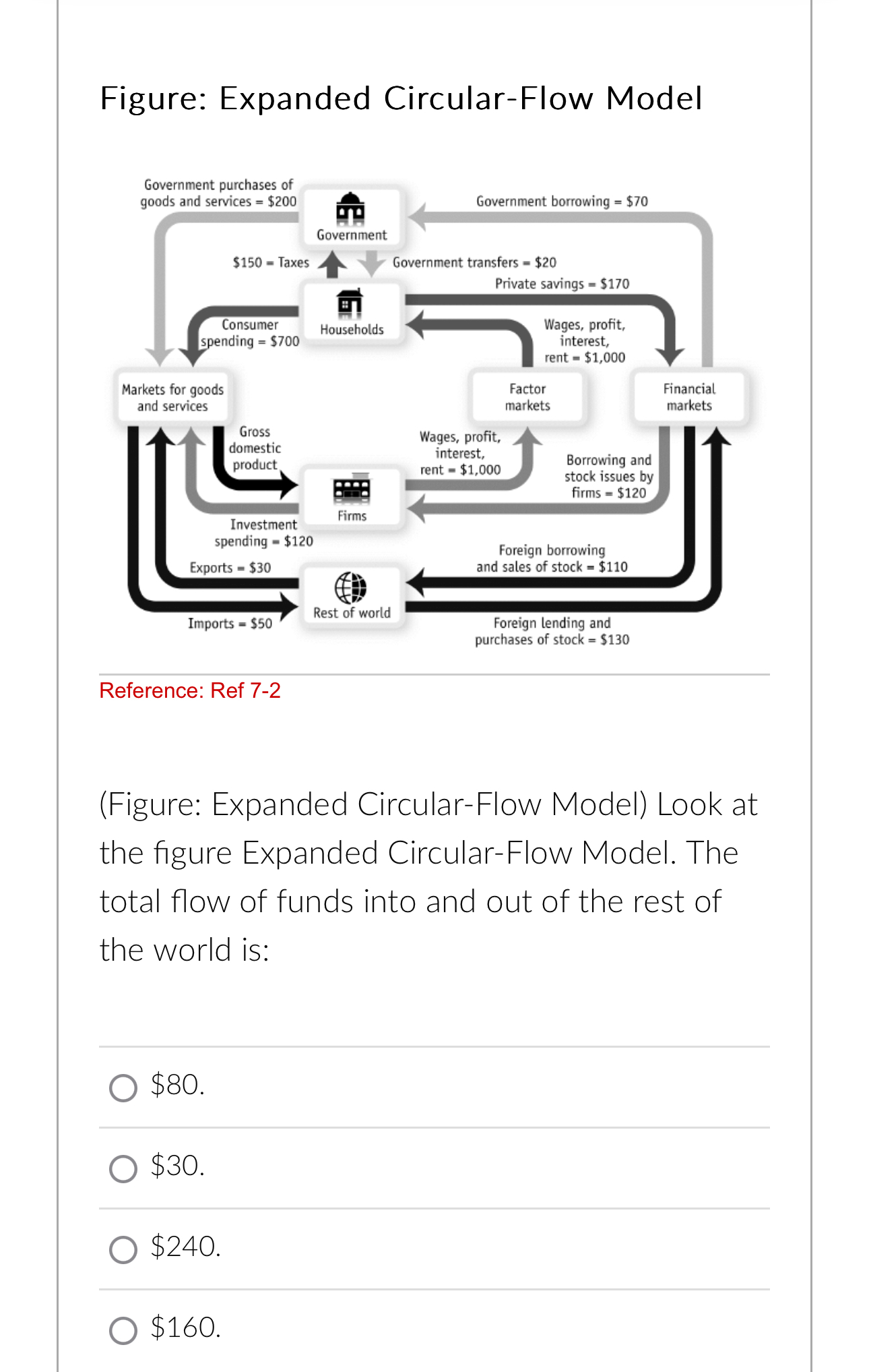 Solved Figure: Expanded Circular-Flow ModelReference: Ref | Chegg.com