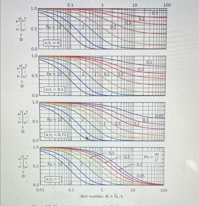 Solved Figure 5.7 in the 5th Edition of A Heat Transfer | Chegg.com