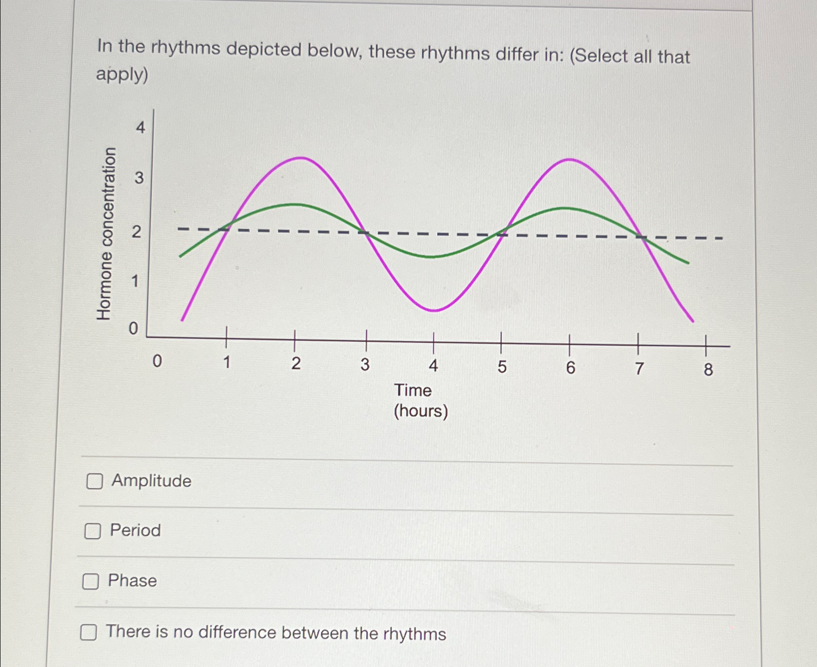 Solved In The Rhythms Depicted Below, These Rhythms Differ | Chegg.com