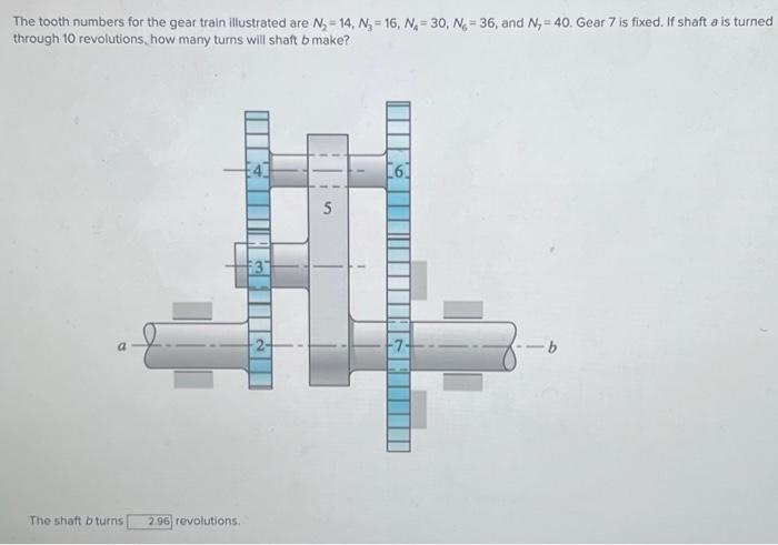 Solved The Tooth Numbers For The Gear Train Illustrated Are | Chegg.com