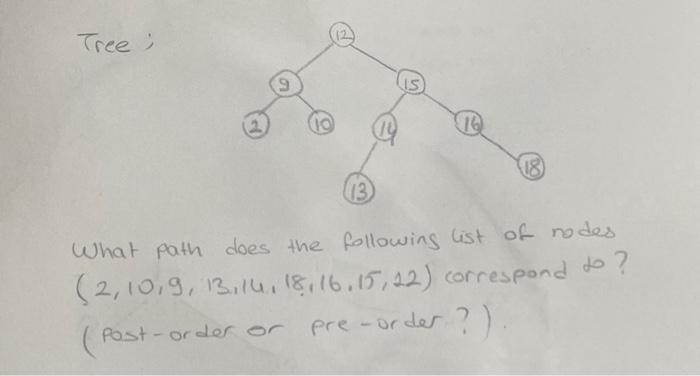 What path does the following list of rodes | Chegg.com