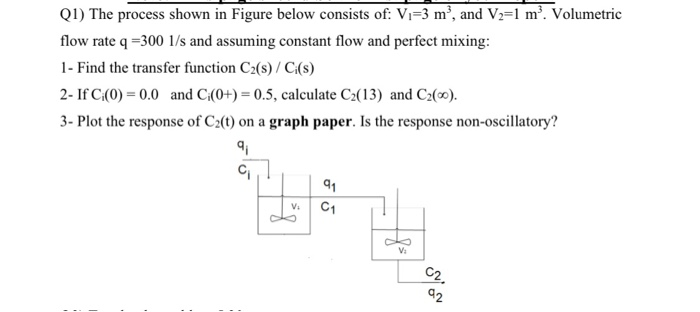 Solved Q1) The process shown in Figure below consists of: | Chegg.com