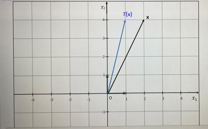Solved QUESTION 9 A vector 2 X= -=[3] and its image T(x) | Chegg.com