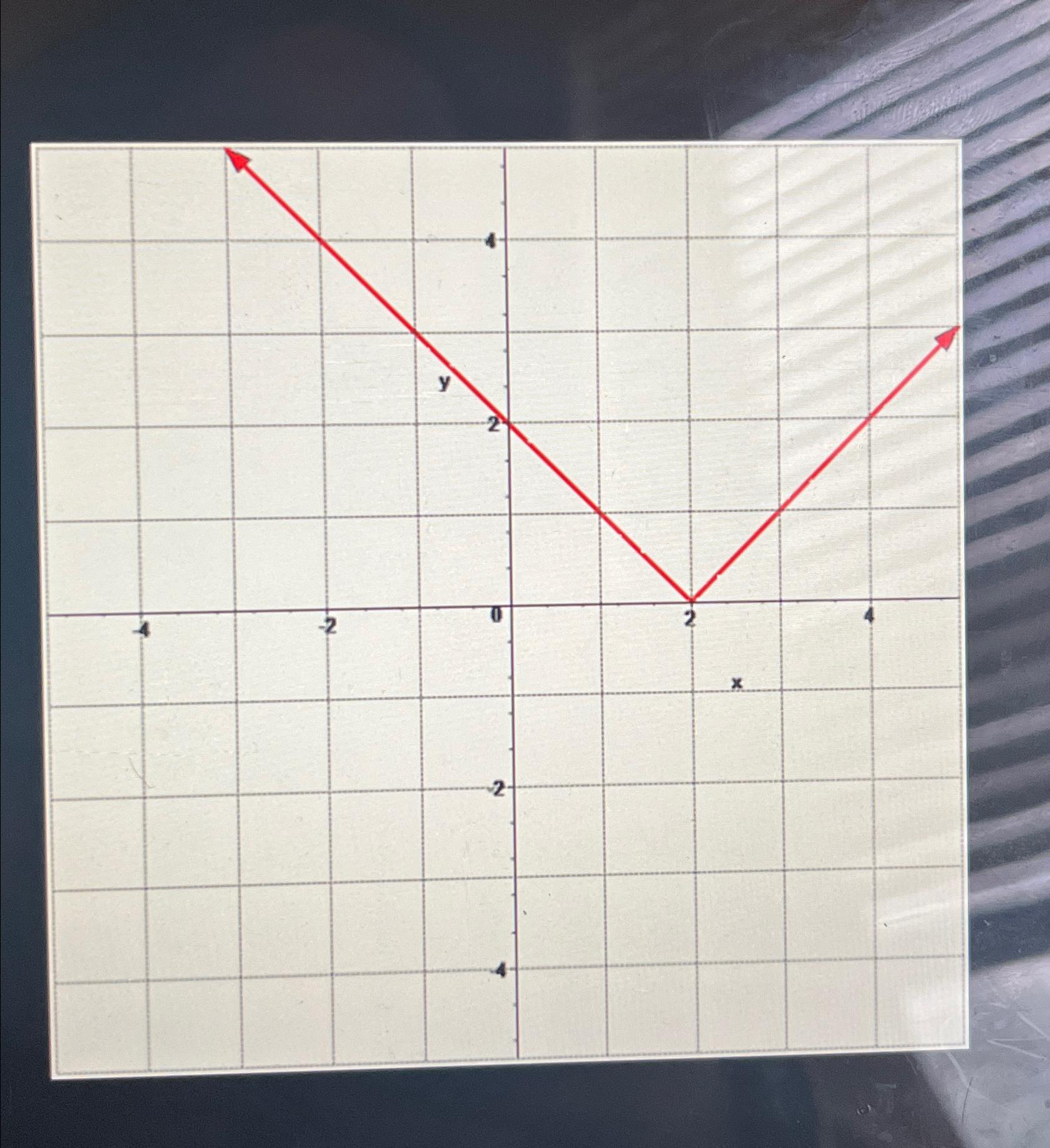 Solved What is the range of the graph? | Chegg.com