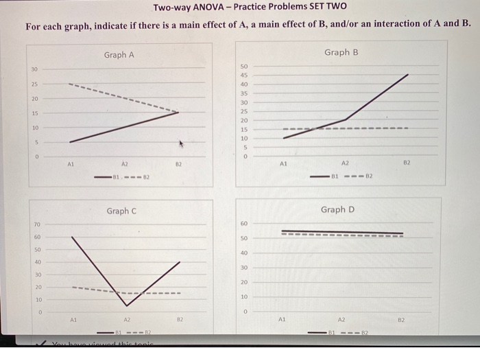 Solved Two-way ANOVA - Practice Problems SET TWO For Each | Chegg.com