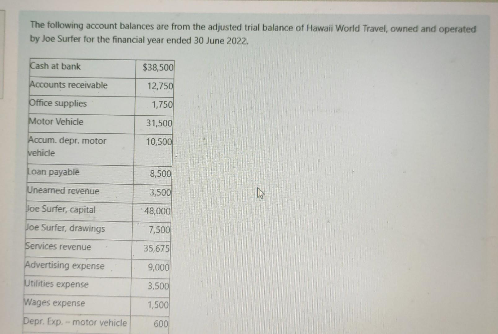 Solved The following account balances are from the adjusted | Chegg.com