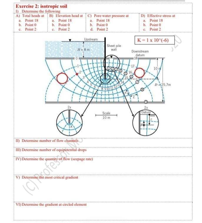 Solved Exercise 2: isotropic soil 1) Determine the following | Chegg.com