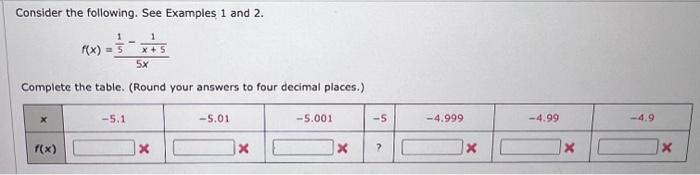 Solved Consider the following. See Examples 1 and 2. X f(x) | Chegg.com