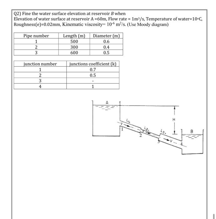 Q2) Fine The Water Surface Elevation At Reservoir B | Chegg.com