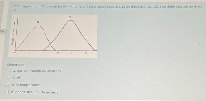 *..La siguiente grafica muestra el efecto de un factor sobre la actividad de dos enzimas, ¿Qué se debe mostrar en el eje \( x