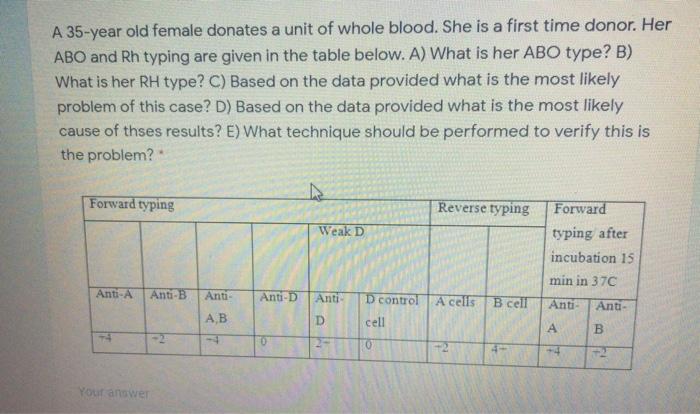 A 35-year old female donates a unit of whole blood. She is a first time donor. Her ABO and Rh typing are given in the table b