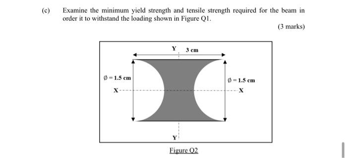 Solved Question 2 The Cross-section Of The Beam Described In | Chegg.com