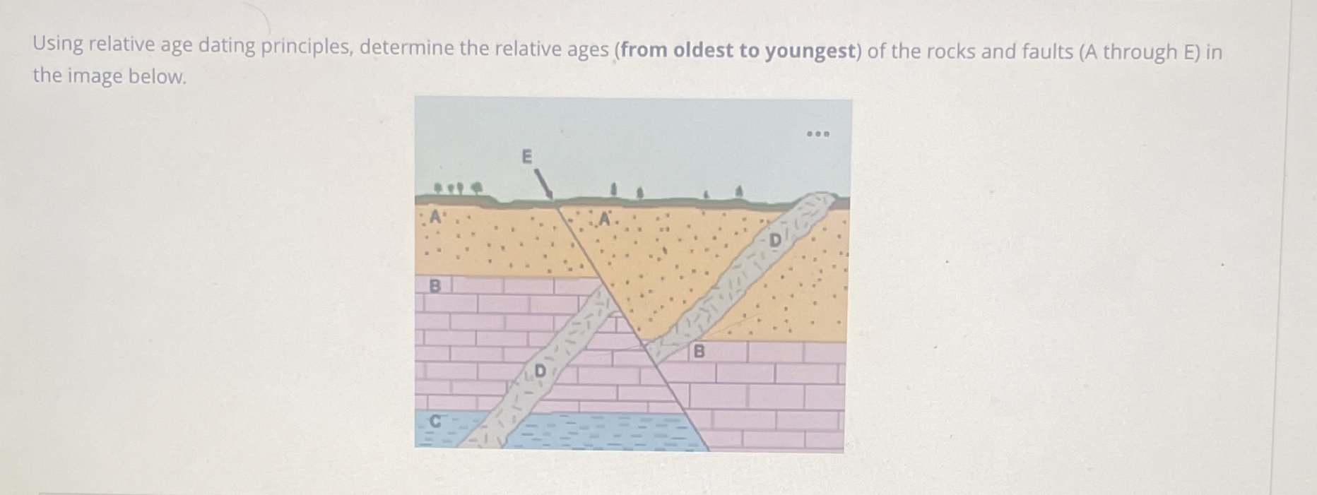 Solved Using relative age dating principles, determine the | Chegg.com