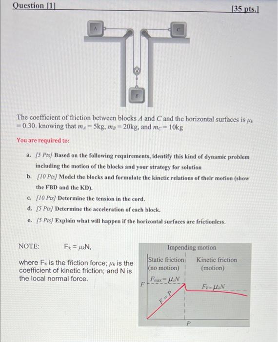 Solved Question (1) [35 pts. The coefficient of friction | Chegg.com