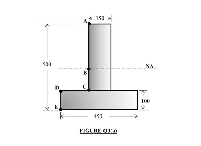 Solved Q3. A cross section of beam as shown in Figure Q3 is | Chegg.com
