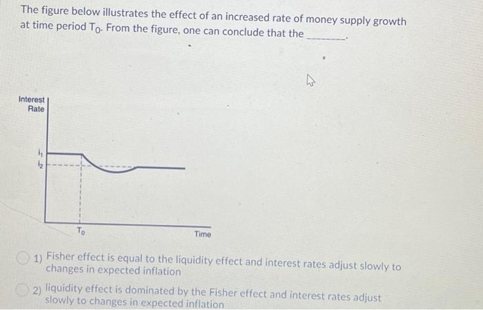 Solved The figure below illustrates the effect of an | Chegg.com