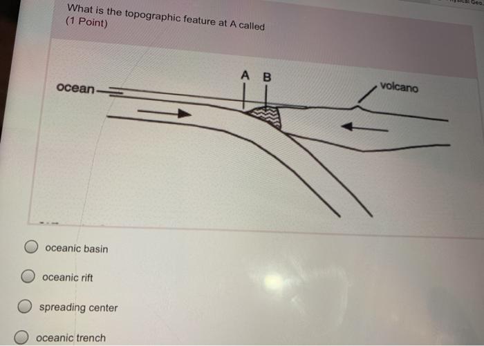 Solved 16 Which of the following locations could be | Chegg.com
