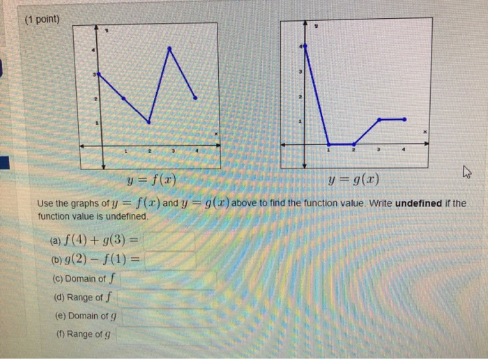 Solved (1 point) y = g(2) Use the graphs of y = f(2) and y 