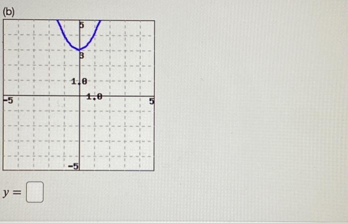 Solved (1 point) The graph of y = x2 is given below. (To | Chegg.com