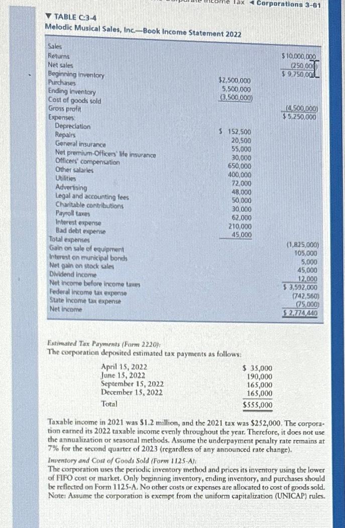 Solved How would a form 1120 ﻿look like with this | Chegg.com