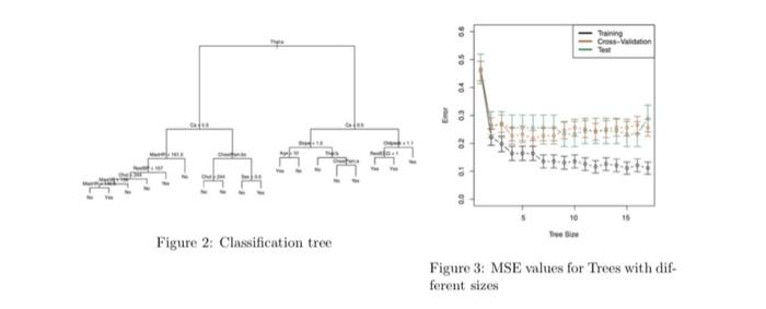 The classification tree method is applied for one | Chegg.com