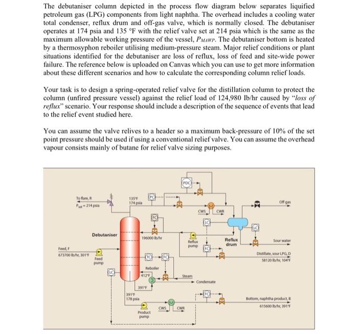 The debutaniser column depicted in the process flow