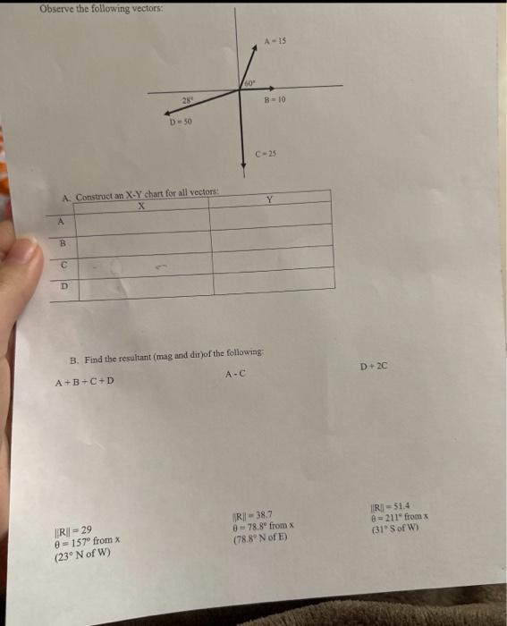 Solved Observe The Following Vectors: B. Find The Resultant | Chegg.com