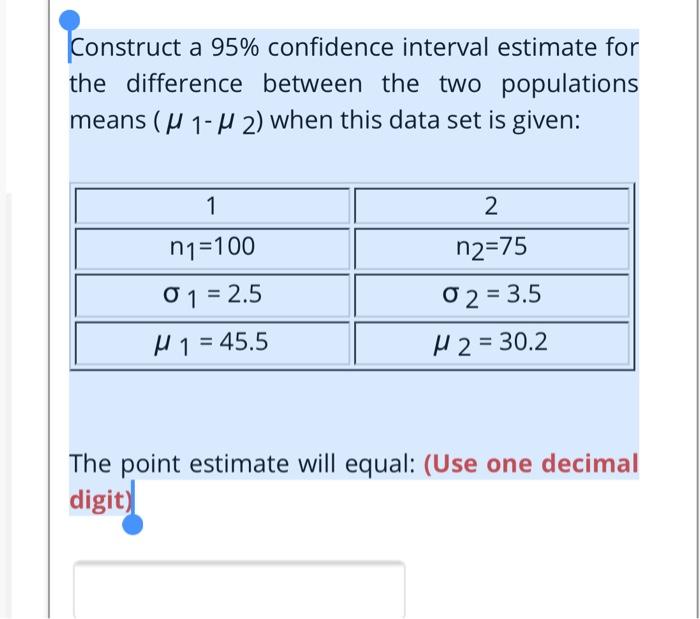 Solved Construct a 95% confidence interval estimate for the | Chegg.com