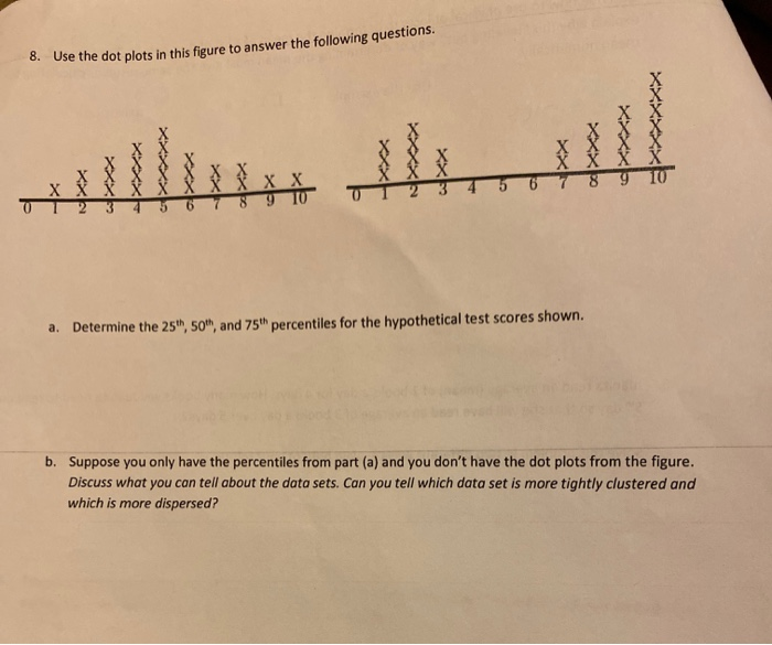 Solved Use the dot plots in this figure to answer the | Chegg.com