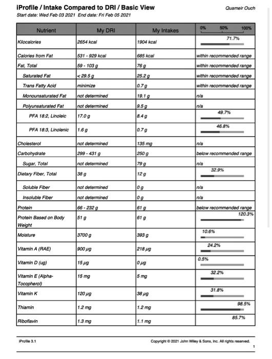 Solved IProfile / Intake Compared to DRI / Basic View Start | Chegg.com