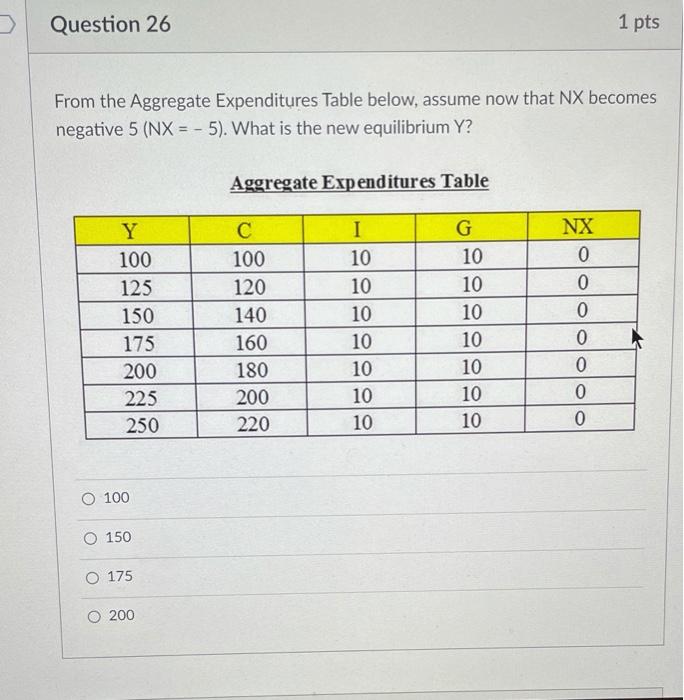 Solved Question 26 1 pts From the Aggregate Expenditures | Chegg.com