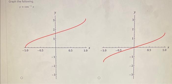 Solved Graph the following. y=cos−1x | Chegg.com