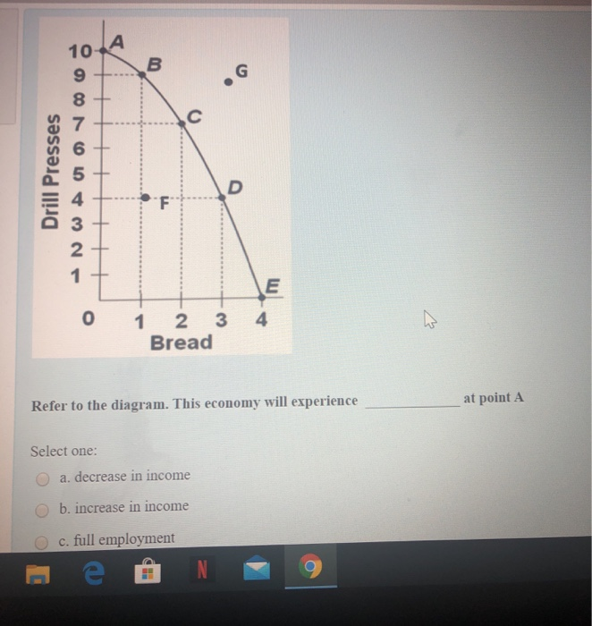 Solved Price Quantity 5. Refer To The Above Graph With Three | Chegg.com