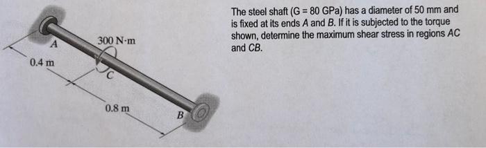 Solved The steel shaft has a diameter of 50 MM, and is fixed | Chegg.com