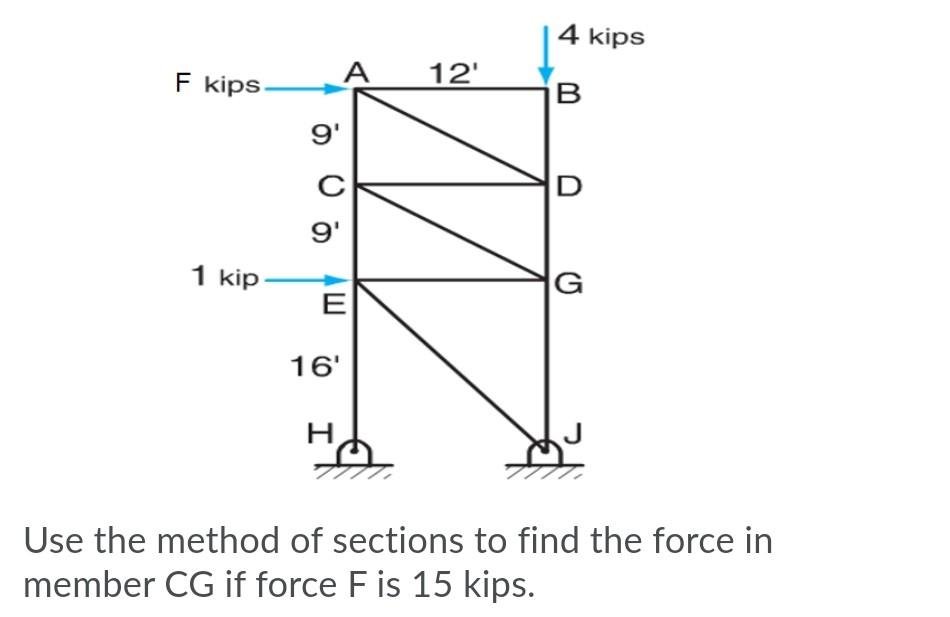 Solved 4 kips F kips A 12 B 9' D 9' 1 kip G E 16' Н. Use the | Chegg.com