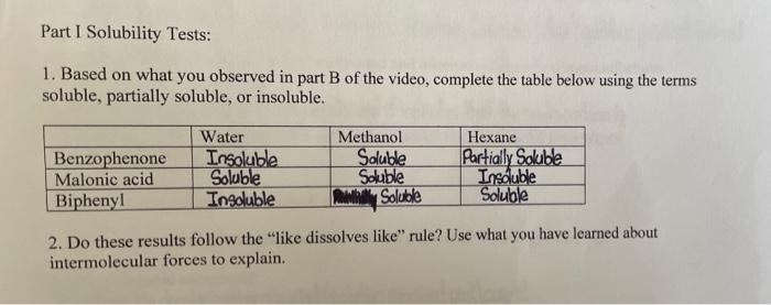 Solved Part I Solubility Tests: 1. Based on what you | Chegg.com