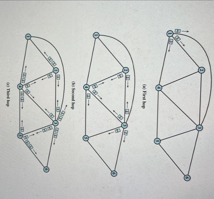 Solved 6. In the following figure, node 1 sends a packet to | Chegg.com