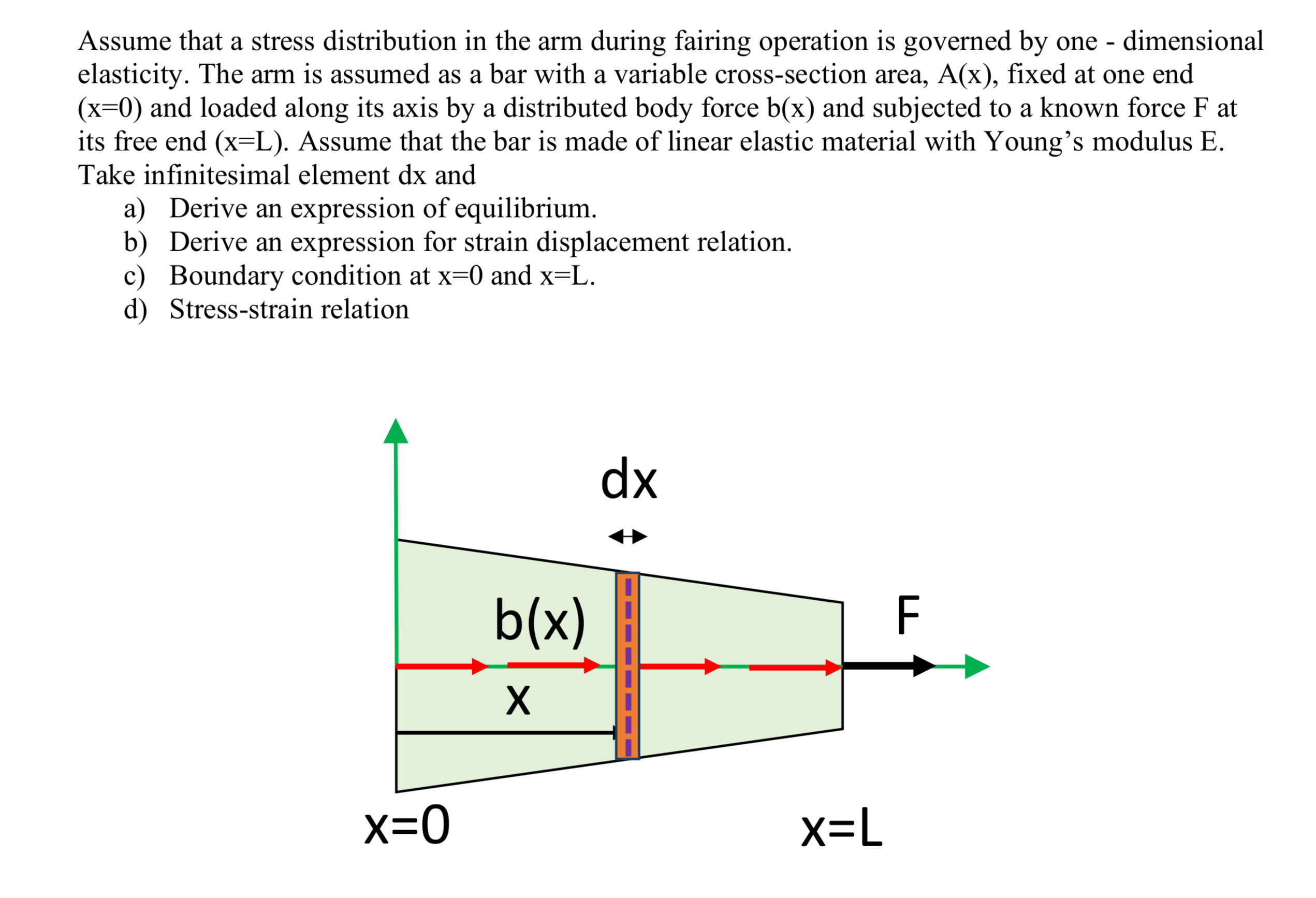 Solved Assume that a stress distribution in the arm during | Chegg.com