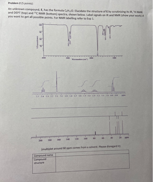 Solved Exp 2: Identification of unknown compounds by IR and | Chegg.com