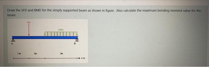 Solved Draw the SFD and BMD for the simply supported beam as | Chegg.com