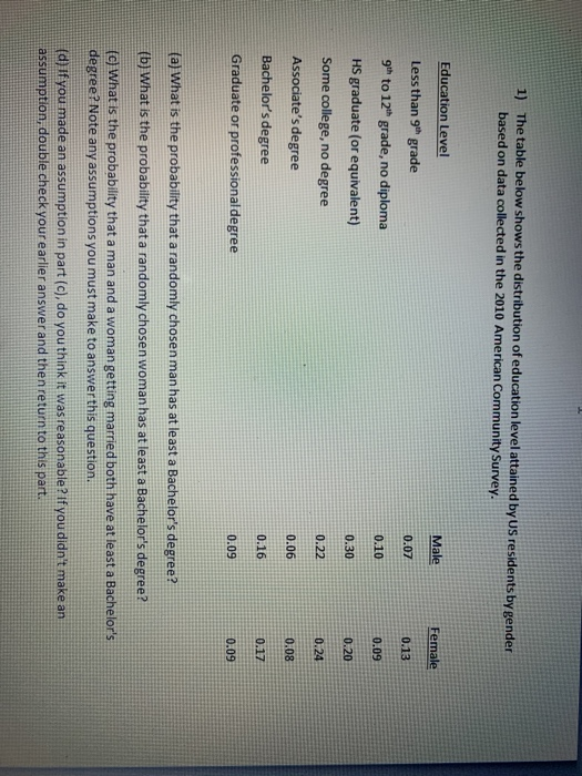 Solved 1) The table below shows the distribution of | Chegg.com