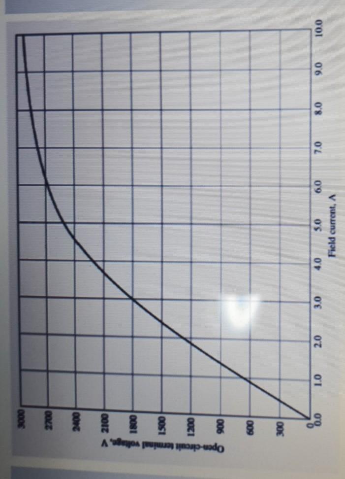 Solved A 2300 V 1000-kVA 0.8-PF-lagging 60-Hz two-pole | Chegg.com